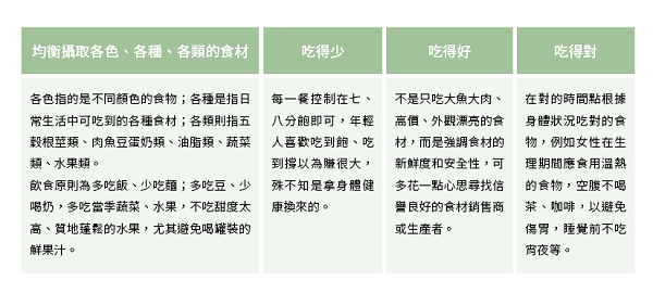兼具美味與健康的飲食方式